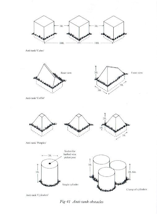 Some types of anti-tank defences